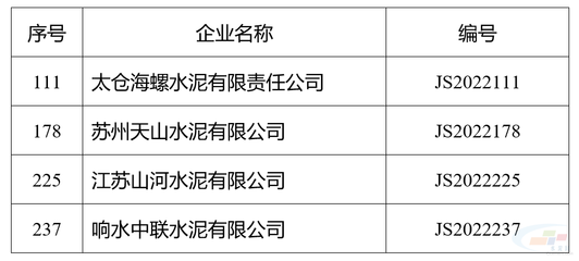太倉海螺、蘇州天山、響水中聯等水泥企業上榜江蘇省綠色工廠名單