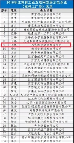 標桿工廠!省級示范!宜興這家企業厲害了,你肯定熟悉!