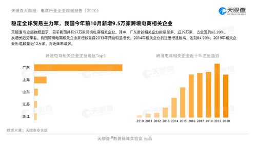 大數據揭示2020互聯網消費新趨勢與江蘇企業網站發展機遇